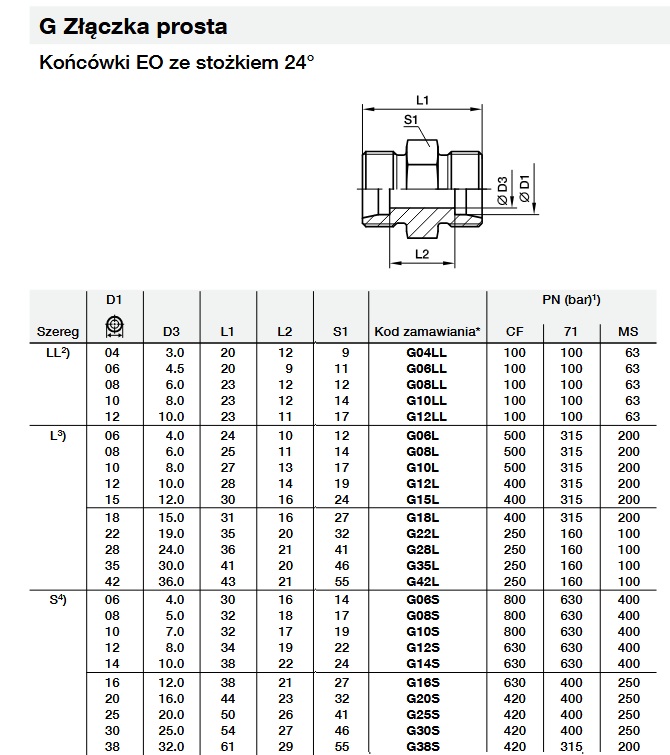 ZŁĄCZKA PROSTA G06L - M12X1.5 - obrazek 2